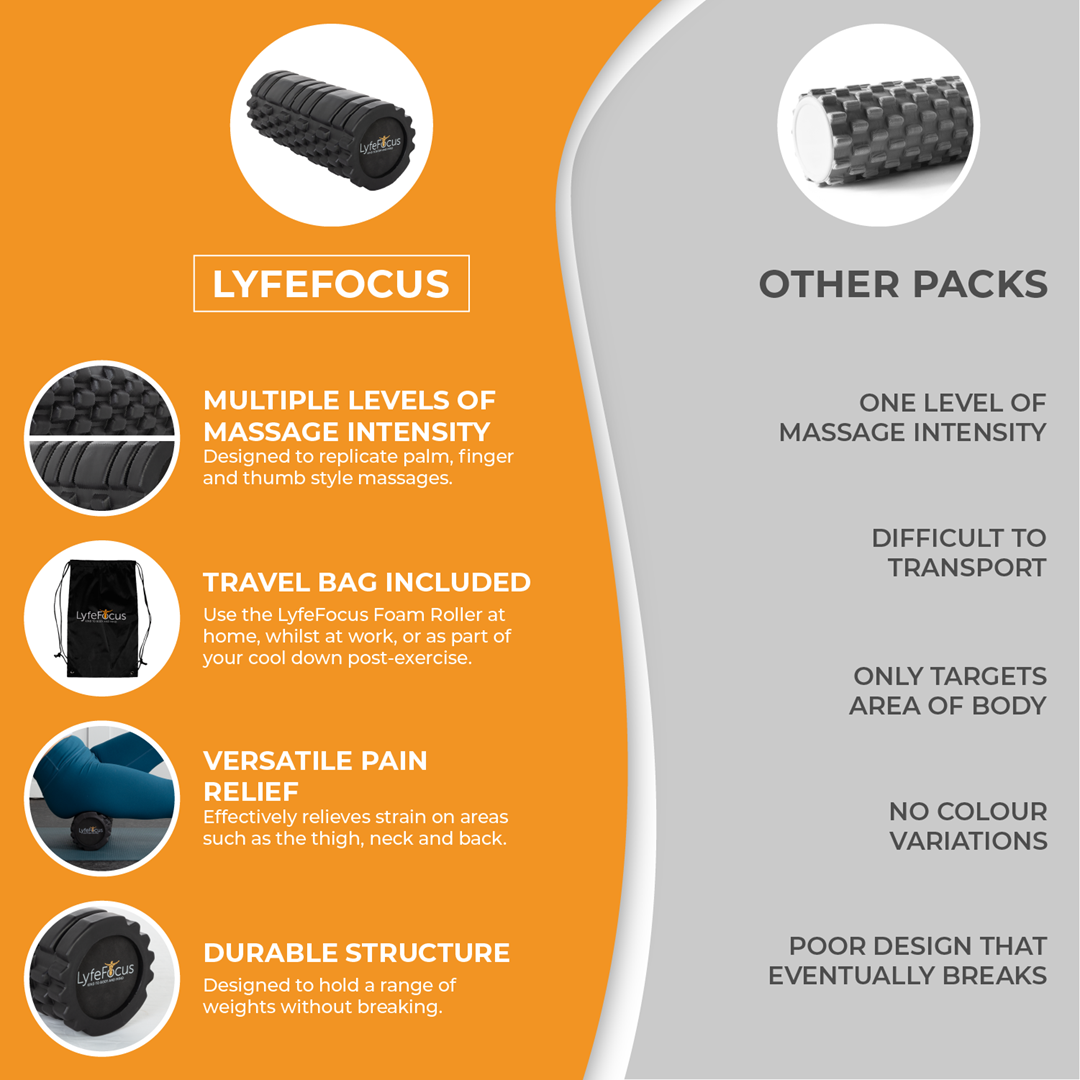 Foam Roller Black - Image 3