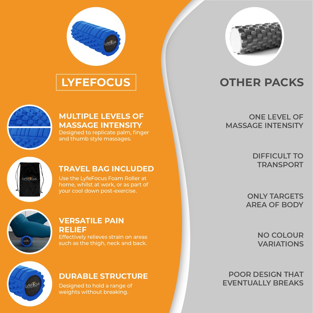 Foam Roller Blue - Image 3