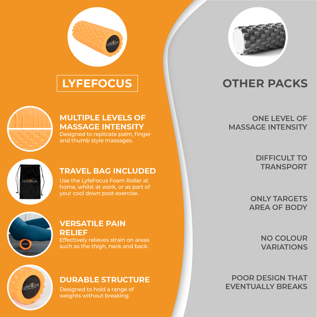 Foam Roller Orange - Image 3